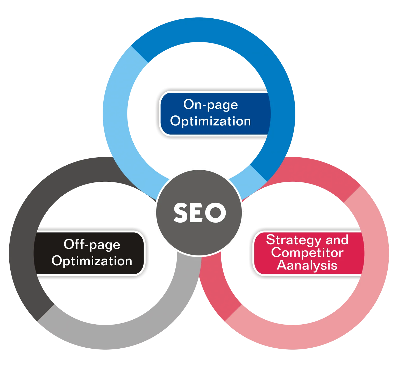 SEO Services to Rank Higher on Google - Boost Your Business in Fort Worth ,TX