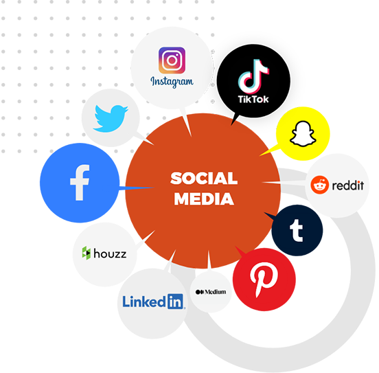 #1 Social Media Management Services, Marketing & Optimization Agency in Fort Worth ,TX
