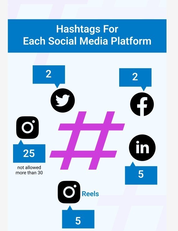 Professional Content & Hashtag Optimization Services in Fort Worth ,TX