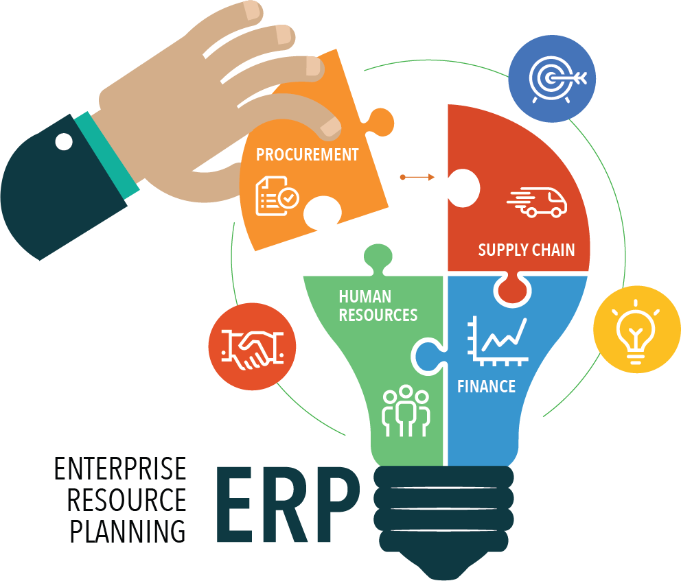 ERP System Development Guide & Management for Businesses in 2026 in Fort Worth ,TX