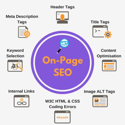 Best On-Page SEO Services | Improve Organic Traffic & Ranking in Fort Worth ,TX for better Google rankings and traffic