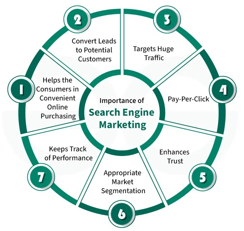 SEM services in Fort Worth ,TX 2026 | Google Ads marketing Fort Worth ,TX SEO advertising
